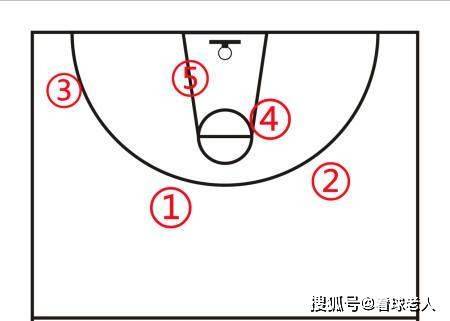 业余爱好者如何系统地学习篮球技能_2